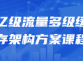 高流量网站多级缓存设计课程 - 提升网站性能，应对大流量挑战